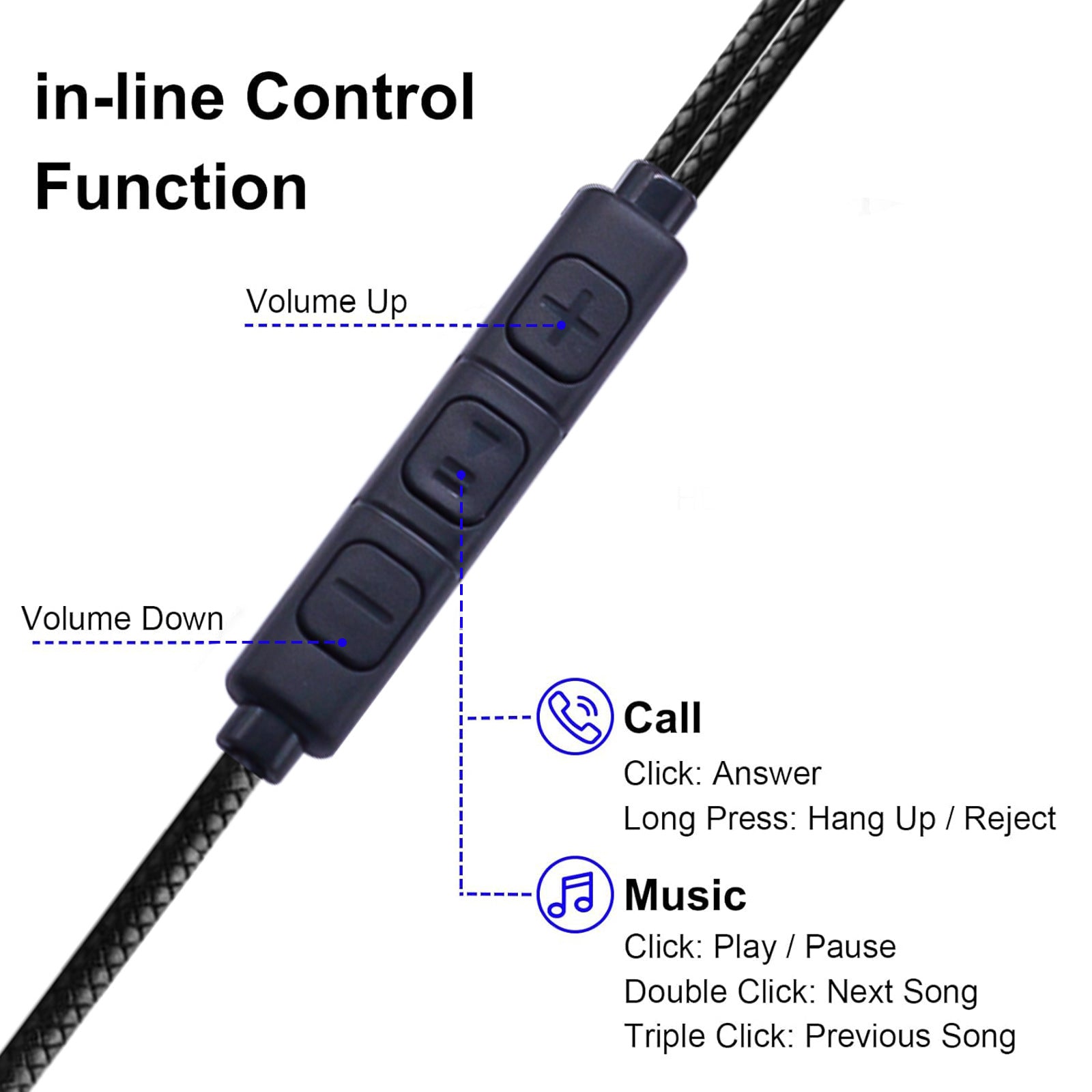 Applicable to Apple 15promax mobile phone Huawei Samsung USB-C headset listening to songs with controller audio type-c headset